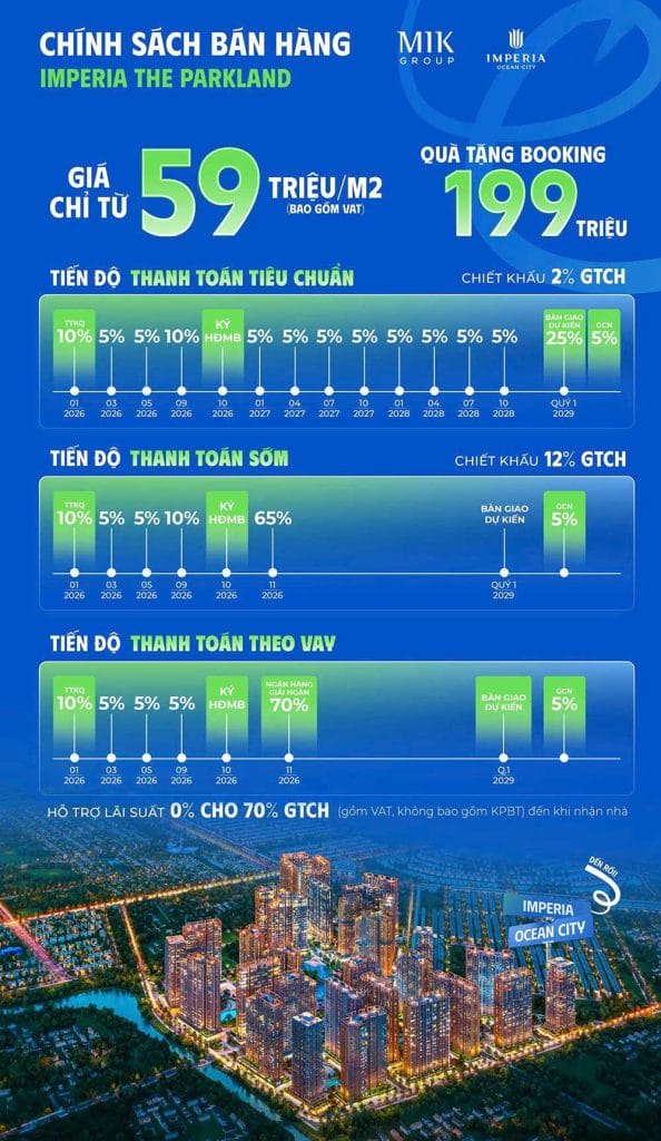 Chính sách sản phẩm và tiến độ thanh toán Imperia Ocean City